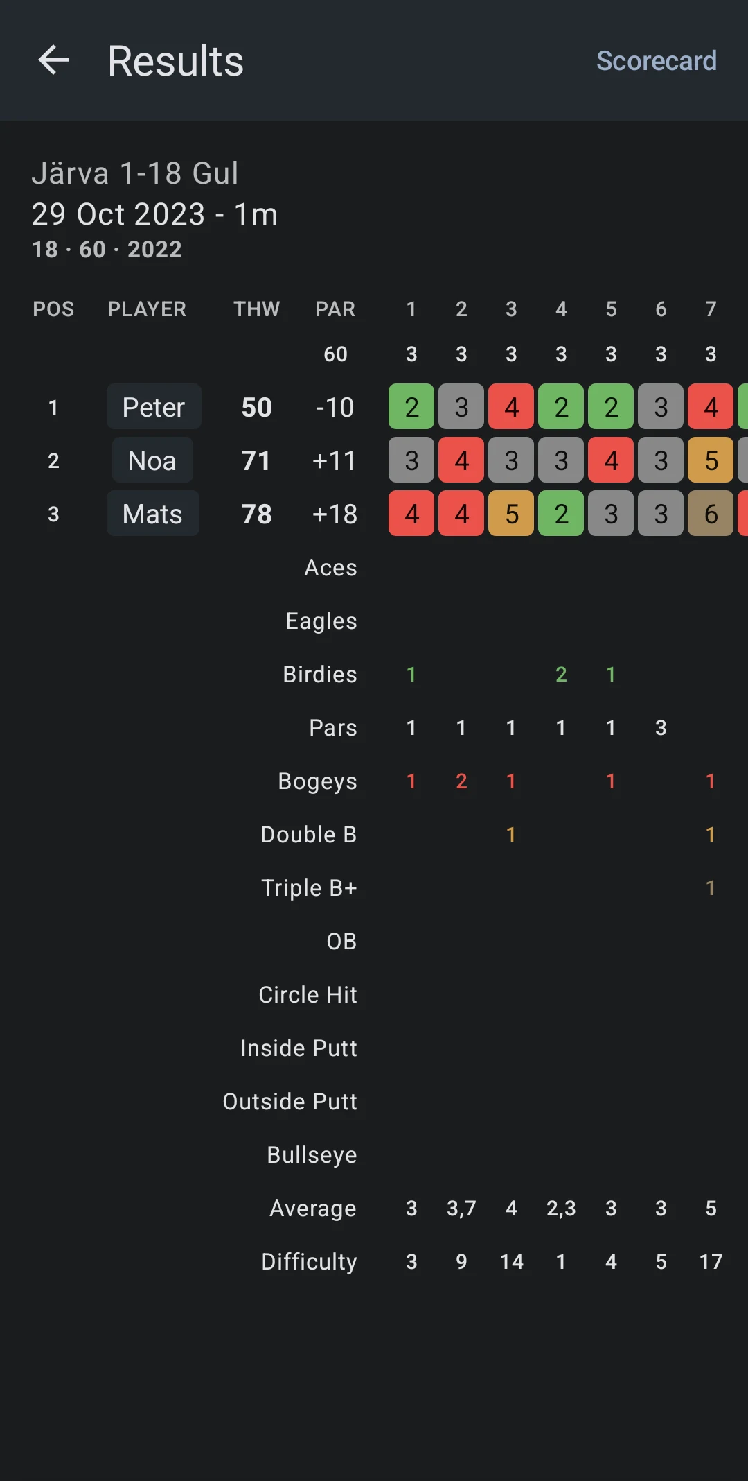 DiscGolf screenshot